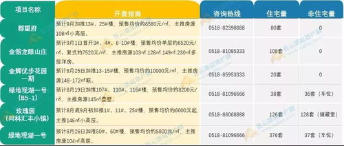 连云港房产测绘怎么收费