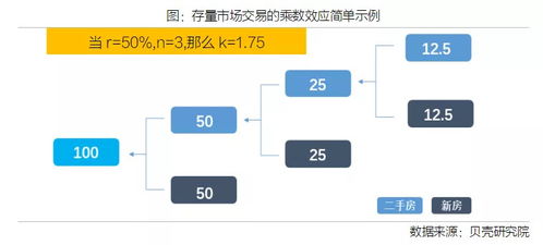 房产内网怎么进