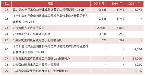 房产变更税怎么算