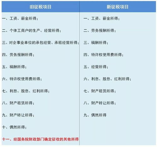 赠送房产怎么收税