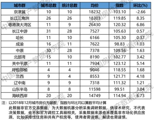 房产原价怎么计算