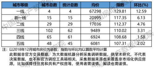 房产原价怎么计算