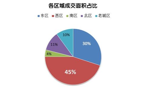 怎么区分扬州房产市场