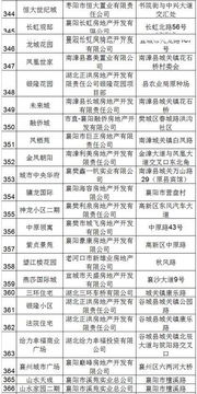 襄阳怎么查房产备案