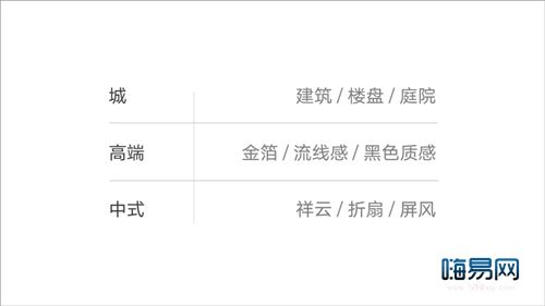 房产文案怎么剪
