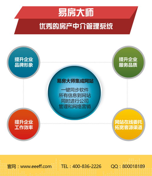 房产营销怎么样吸客