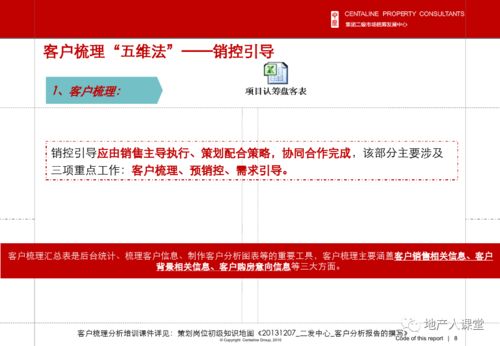 房产营销怎么样吸客