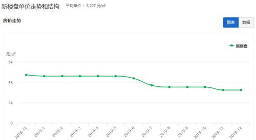 崇左怎么查房产