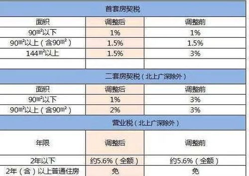 亲戚房产过户怎么划算
