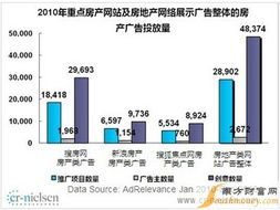 房产广告怎么精准覆盖