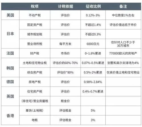 房产资产怎么分类