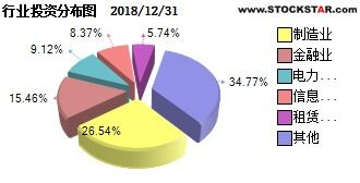 房产资产怎么分类