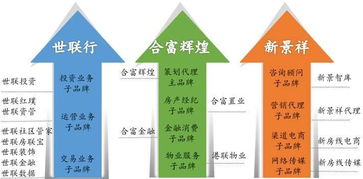 农村房产销售怎么做大