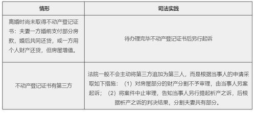 离婚房产怎么评定售价