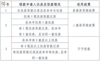 异地房产怎么算