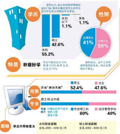国企房产怎么出售