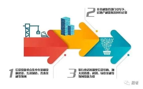 怎么避免信贷流入房产