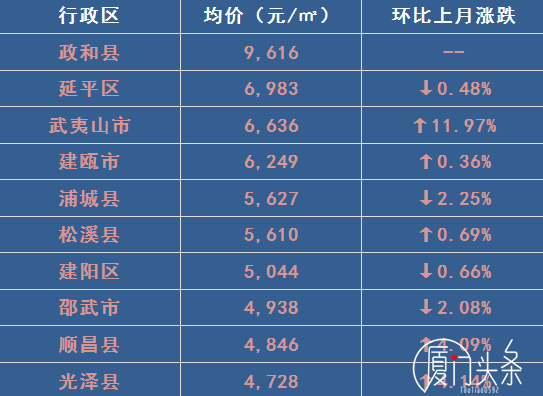 土耳其房产面积怎么计算