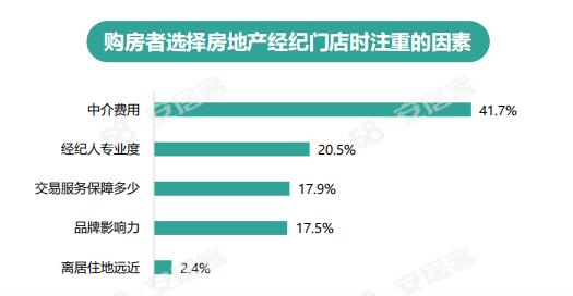 全国房产经纪人怎么样了
