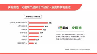 全国房产经纪人怎么样了