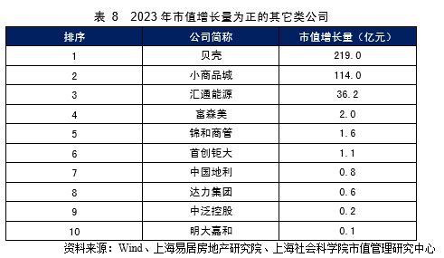 房产市值怎么评估