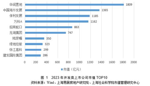 房产市值怎么评估