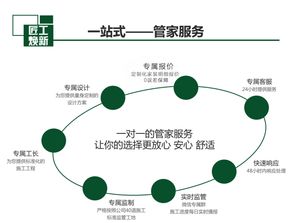 房产怎么做垂直