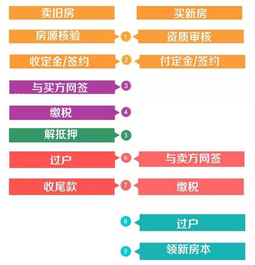 怎么知道房产解押进度