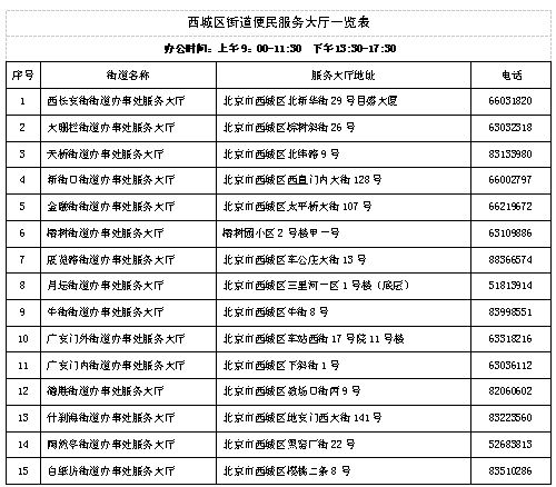 办房产证缴费通知怎么查
