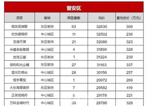 房产总价怎么算单价