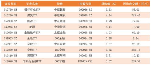 房产指数基金怎么选