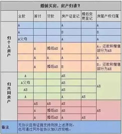 夫妻房产份额怎么查看