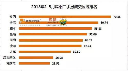 沈阳怎么查询房产限购