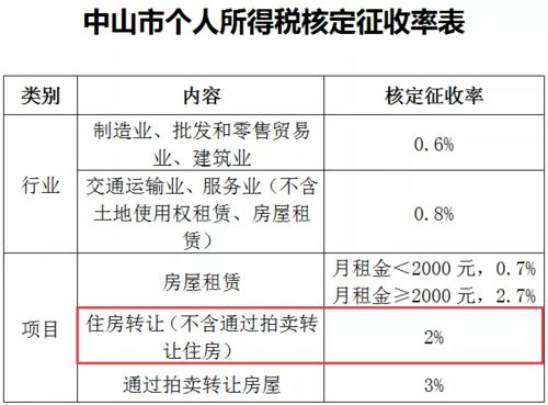 转让房产怎么纳税