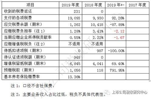 锦州房产退税怎么退