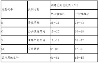 房产怎么计算套数