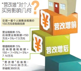 个人房产怎么转让
