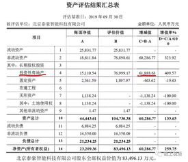 房产转让税局怎么估价