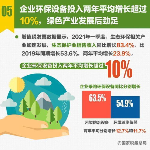 怎么提高房产收入和税收