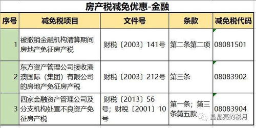 收到多交房产税怎么做账