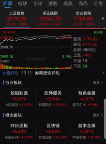 房产怎么交易税最少