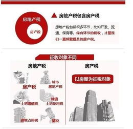 房产信息怎么辨别