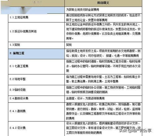 房产办理费用怎么算