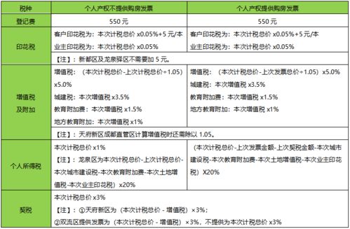 现在房产怎么算法
