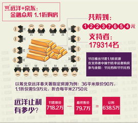 房产战报怎么写