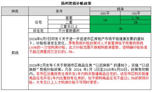 房产转户怎么收费