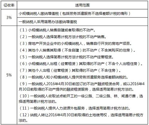 出租房产缴纳个税怎么算