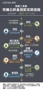 房产全款过户怎么操作