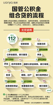 房产全款过户怎么操作