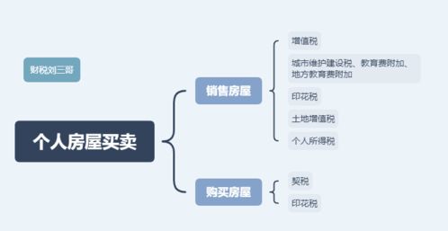 私人房产怎么交易